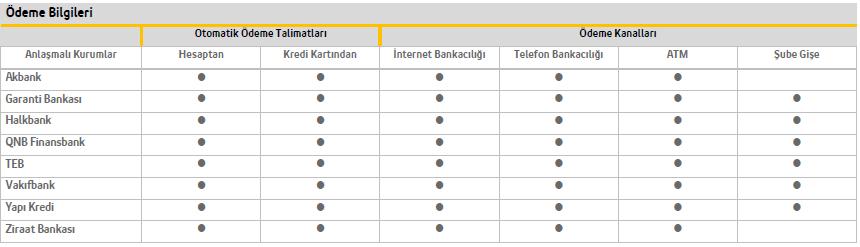 Turkcell Enerji Yetkili Ödeme Noktaları